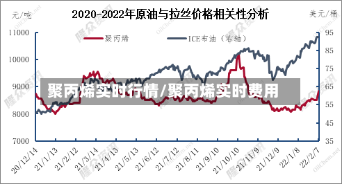 聚丙烯实时行情/聚丙烯实时费用