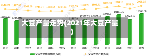 大豆产量走势(2021年大豆产量)
