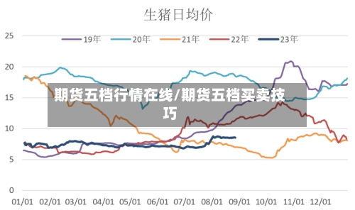 期货五档行情在线/期货五档买卖技巧-第2张图片