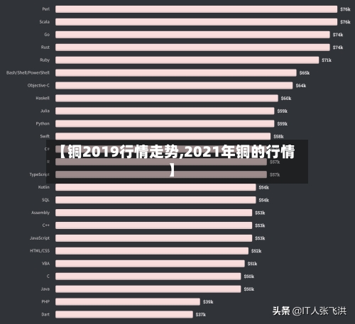 【铜2019行情走势,2021年铜的行情】