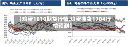 【鸡蛋1810期货行情,鸡蛋期货1704行情预测】-第3张图片