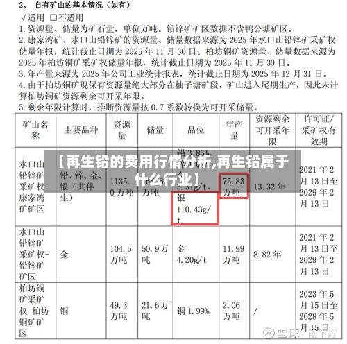 【再生铅的费用行情分析,再生铅属于什么行业】