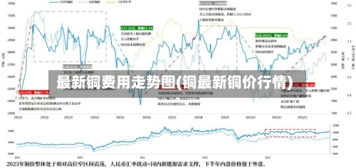 最新铜费用走势图(铜最新铜价行情)