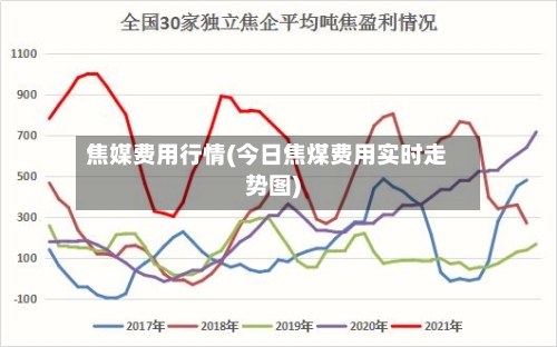 焦媒费用行情(今日焦煤费用实时走势图)