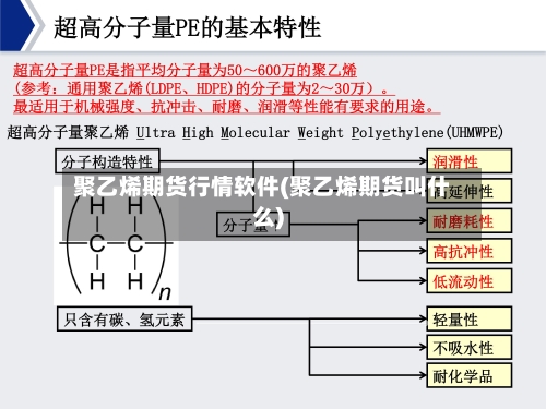 聚乙烯期货行情软件(聚乙烯期货叫什么)