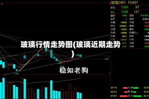玻璃行情走势图(玻璃近期走势)-第2张图片