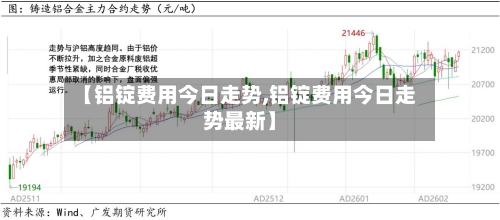 【铝锭费用今日走势,铝锭费用今日走势最新】