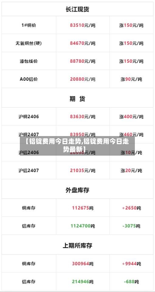 【铝锭费用今日走势,铝锭费用今日走势最新】-第2张图片