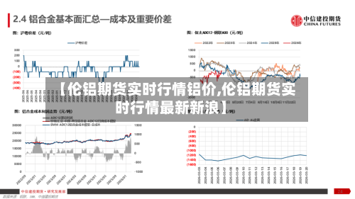【伦铝期货实时行情铝价,伦铝期货实时行情最新新浪】-第2张图片