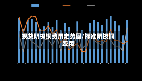现货阴极铜费用走势图/标准阴极铜费用-第2张图片