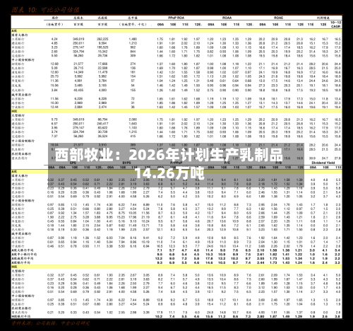 西部牧业:2026年计划生产乳制品14.26万吨