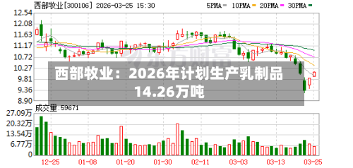 西部牧业:2026年计划生产乳制品14.26万吨-第2张图片