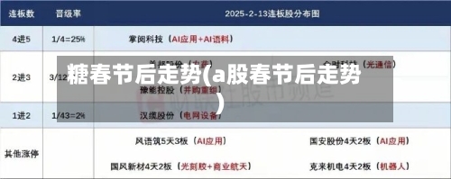 糖春节后走势(a股春节后走势)