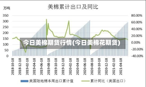 今日美棉期货行情(今日美棉花期货)-第2张图片