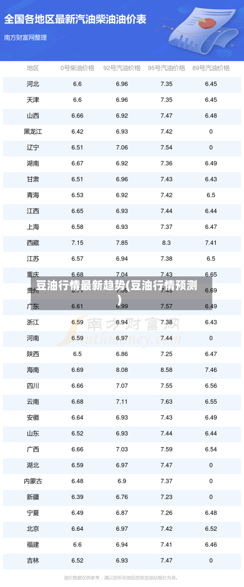 豆油行情最新趋势(豆油行情预测)