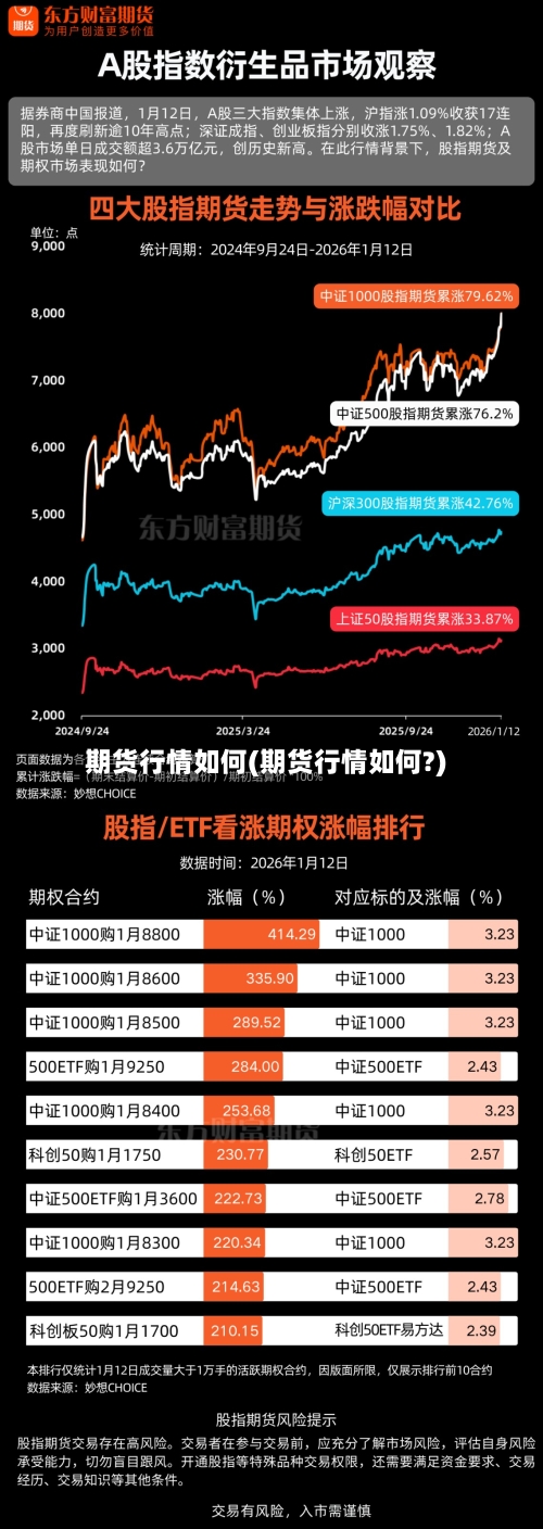 期货行情如何(期货行情如何?)