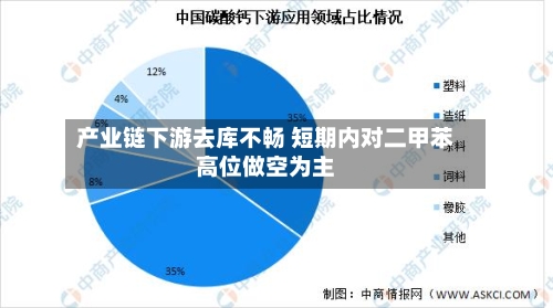 产业链下游去库不畅 短期内对二甲苯高位做空为主-第3张图片