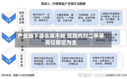 产业链下游去库不畅 短期内对二甲苯高位做空为主-第2张图片