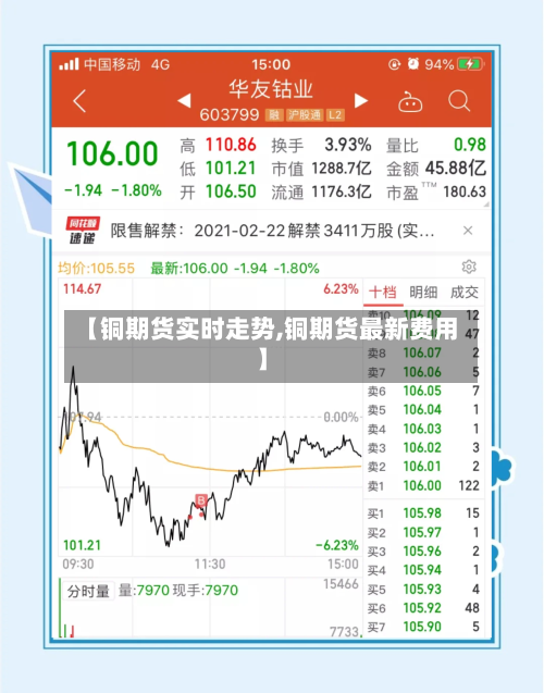 【铜期货实时走势,铜期货最新费用】