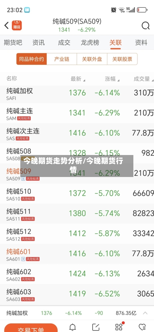 今晚期货走势分析/今晚期货行情