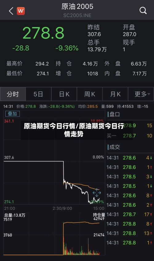原油期货今日行情/原油期货今日行情走势-第3张图片