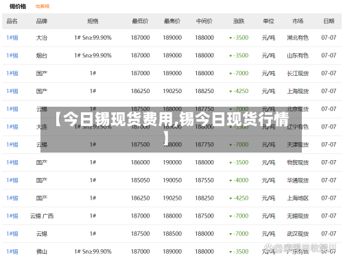 【今日锡现货费用,锡今日现货行情】-第3张图片
