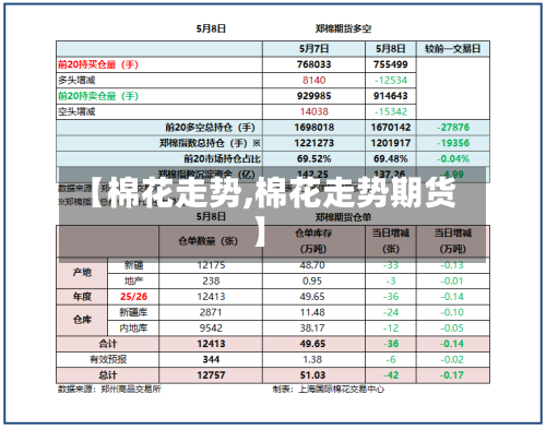 【棉花走势,棉花走势期货】