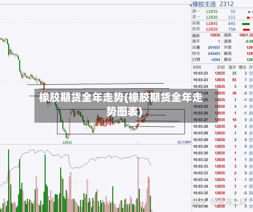 橡胶期货全年走势(橡胶期货全年走势图表)