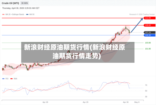 新浪财经原油期货行情(新浪财经原油期货行情走势)-第2张图片
