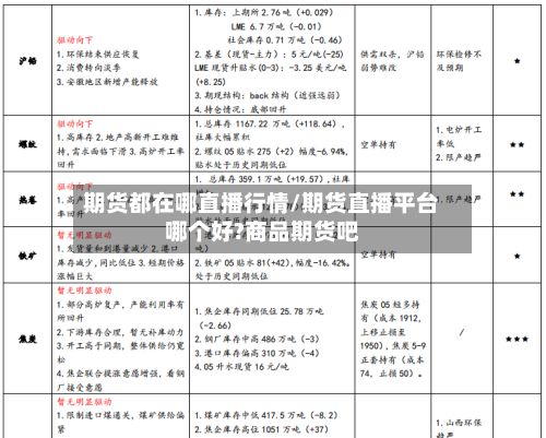 期货都在哪直播行情/期货直播平台哪个好?商品期货吧-第2张图片