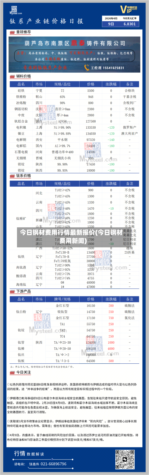 今日钢材费用行情最新报价(今日钢材费用新闻)-第2张图片