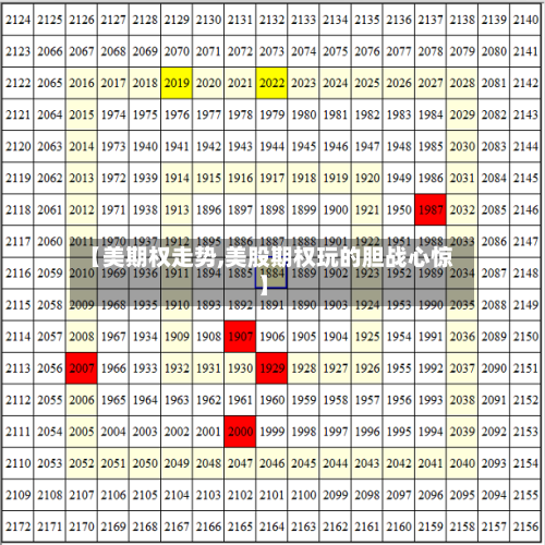 【美期权走势,美股期权玩的胆战心惊】-第3张图片