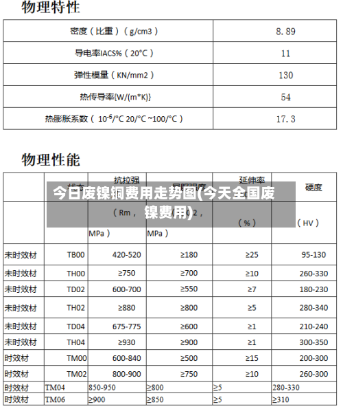 今日废镍铜费用走势图(今天全国废镍费用)-第2张图片