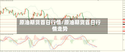 原油期货首日行情/原油期货首日行情走势-第2张图片