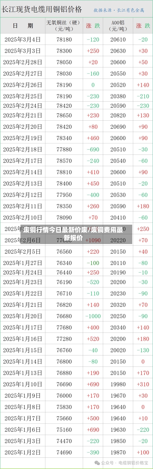 废铜行情今日最新价废/废铜费用最新报价-第2张图片