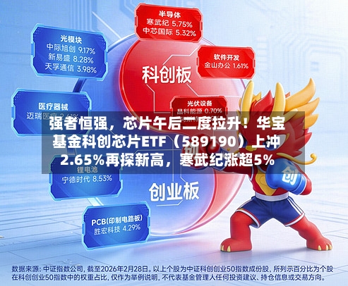 强者恒强，芯片午后二度拉升！华宝基金科创芯片ETF（589190）上冲2.65%再探新高，寒武纪涨超5%
