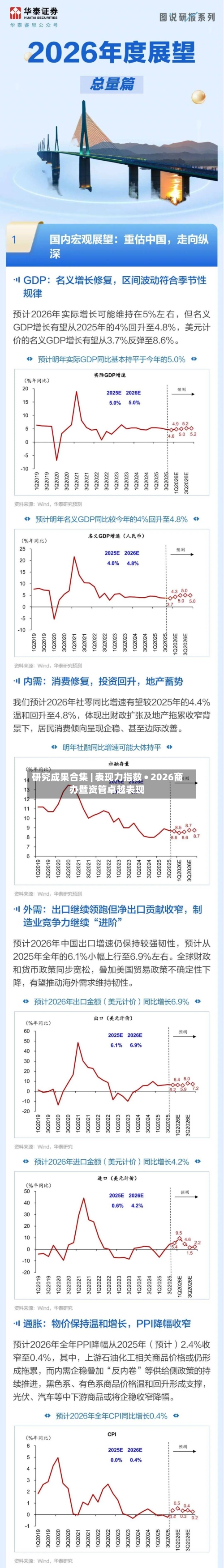 研究成果合集 | 表现力指数 • 2026商办暨资管卓越表现