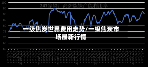 一级焦炭世界费用走势/一级焦炭市场最新行情-第2张图片