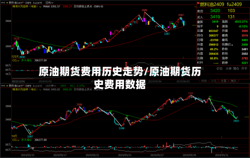 原油期货费用历史走势/原油期货历史费用数据