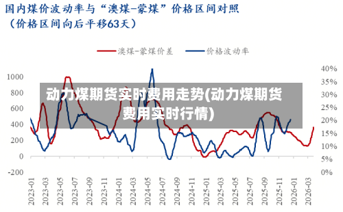 动力煤期货实时费用走势(动力煤期货费用实时行情)-第2张图片