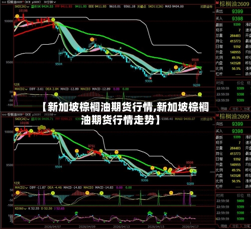 【新加坡棕榈油期货行情,新加坡棕榈油期货行情走势】-第2张图片