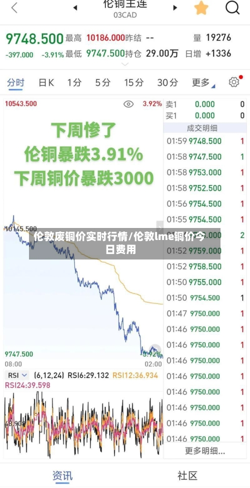 伦敦废铜价实时行情/伦敦lme铜价今日费用-第2张图片