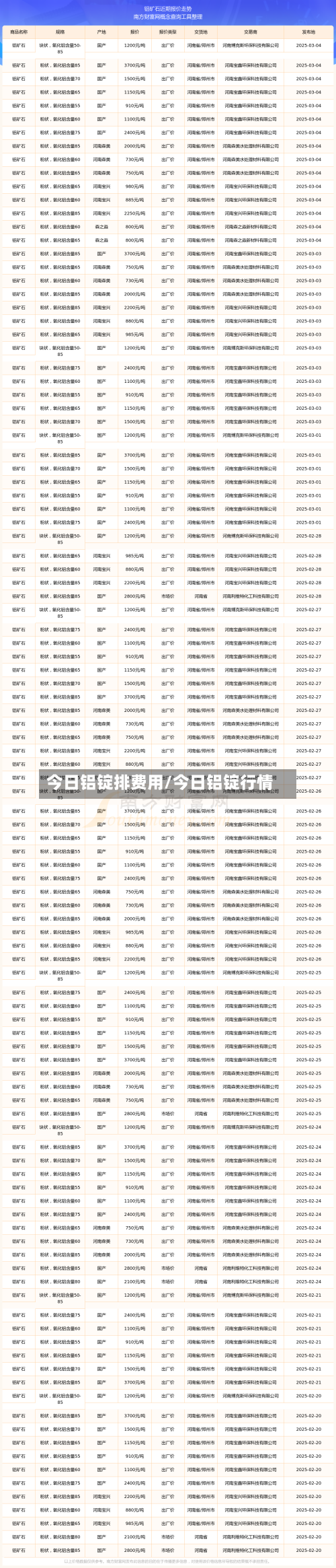 今日铝锭排费用/今日铝锭行情-第3张图片