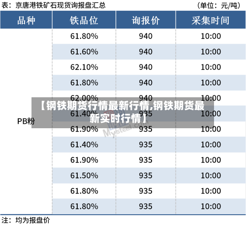【钢铁期货行情最新行情,钢铁期货最新实时行情】-第2张图片