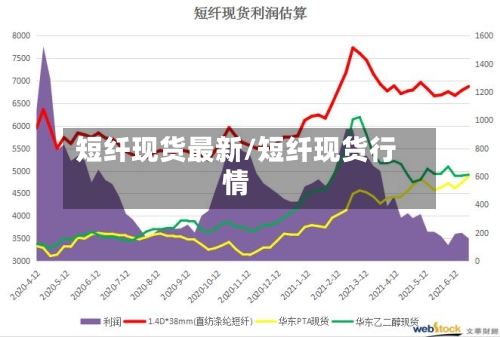 短纤现货最新/短纤现货行情-第2张图片