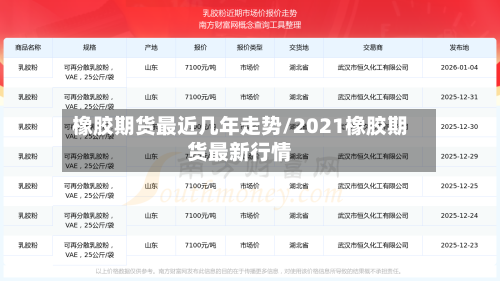 橡胶期货最近几年走势/2021橡胶期货最新行情-第3张图片