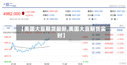 【美国大豆期货最新,美国大豆期货实时】