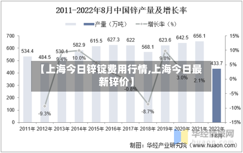 【上海今日锌锭费用行情,上海今日最新锌价】