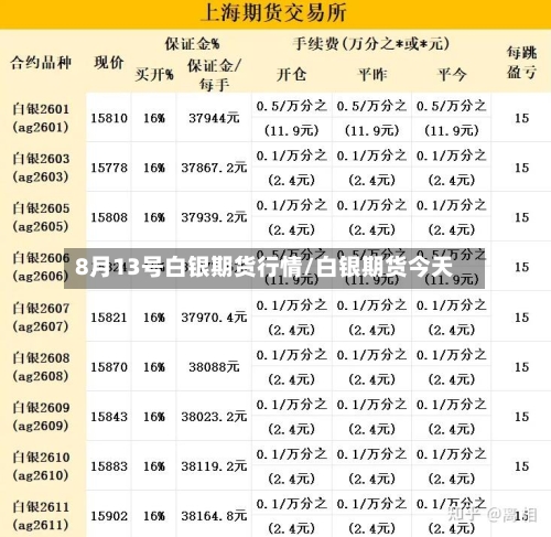 8月13号白银期货行情/白银期货今天-第2张图片