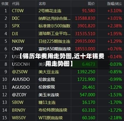 【锡历年费用走势图,近十年锡费用走势图】-第2张图片